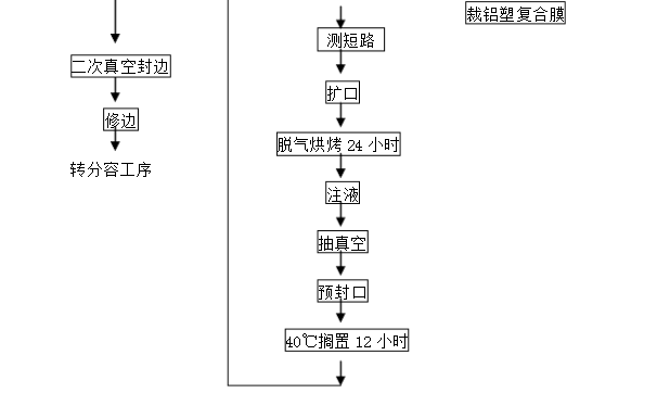 鋰電池制造流程圖