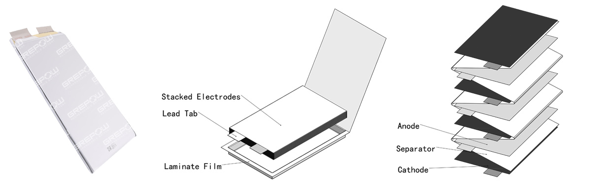 高倍率電芯電池在汽車(chē)應(yīng)急啟動(dòng)的應(yīng)用