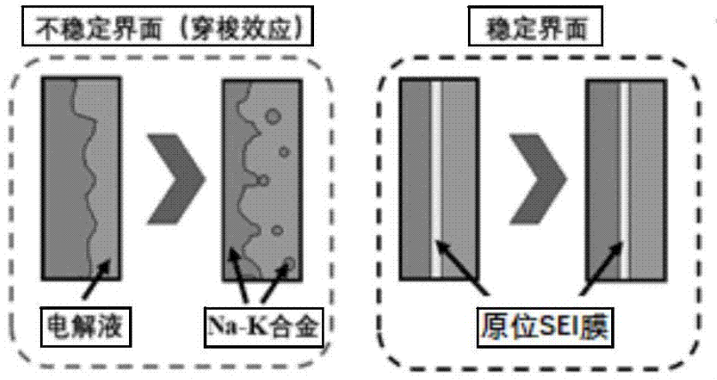 SEI膜的結(jié)構(gòu)