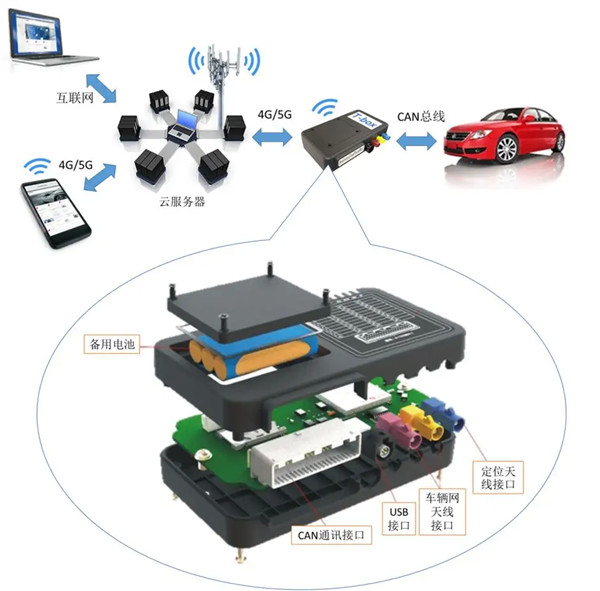 車載t-box設備