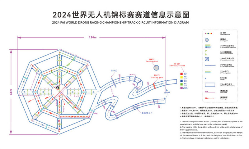 2024世界無(wú)人機(jī)錦標(biāo)賽賽道示意圖